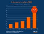 Idealo: L'e-commerce nel 2020: +98,7% di ricerche online ma cambiano i comportamenti d’acquisto