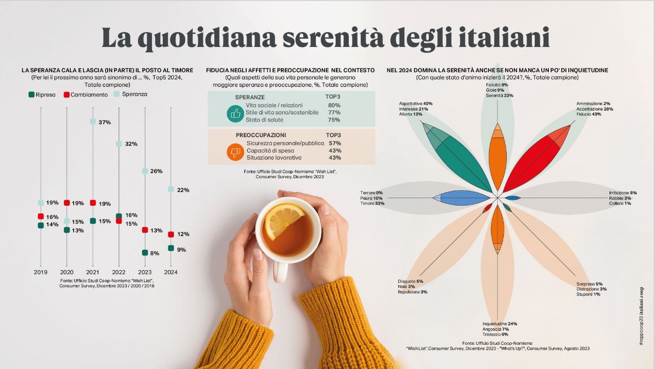 serenità italiani