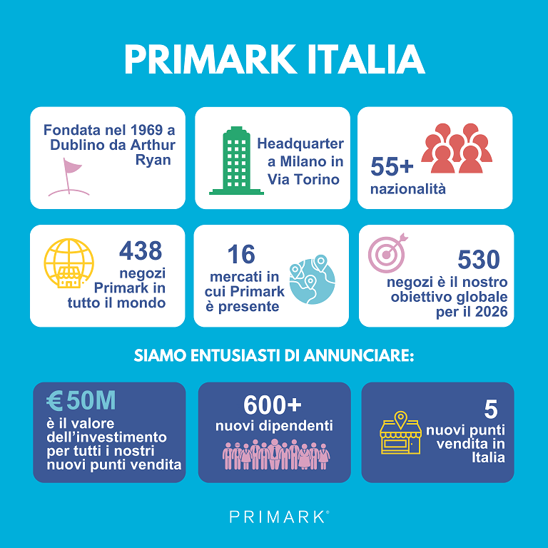 Primark Italia Infografica